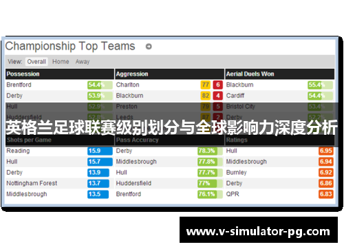 英格兰足球联赛级别划分与全球影响力深度分析