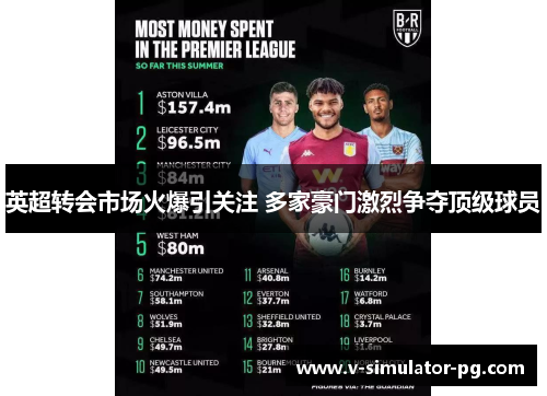 英超转会市场火爆引关注 多家豪门激烈争夺顶级球员