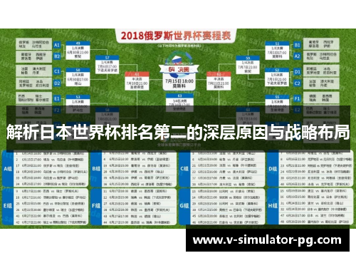 解析日本世界杯排名第二的深层原因与战略布局